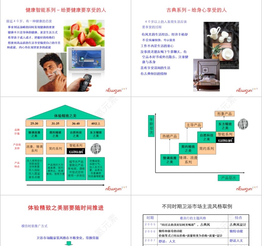 鹰卫浴产品线思考PPT第11张