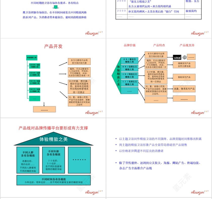 鹰卫浴产品线思考PPT第12张