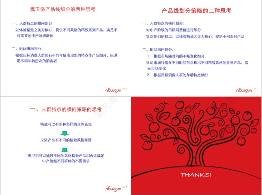 鹰卫浴产品线思考PPT第13张