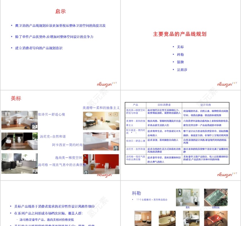 鹰卫浴产品线思考PPT第3张