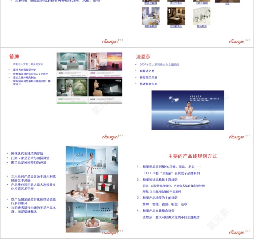 鹰卫浴产品线思考PPT第4张