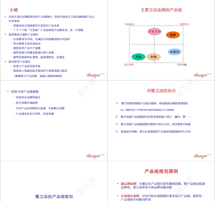 鹰卫浴产品线思考PPT第5张