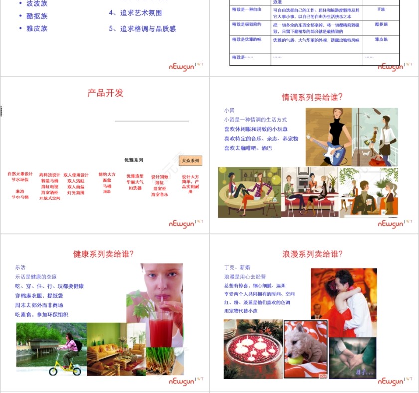 鹰卫浴产品线思考PPT第8张