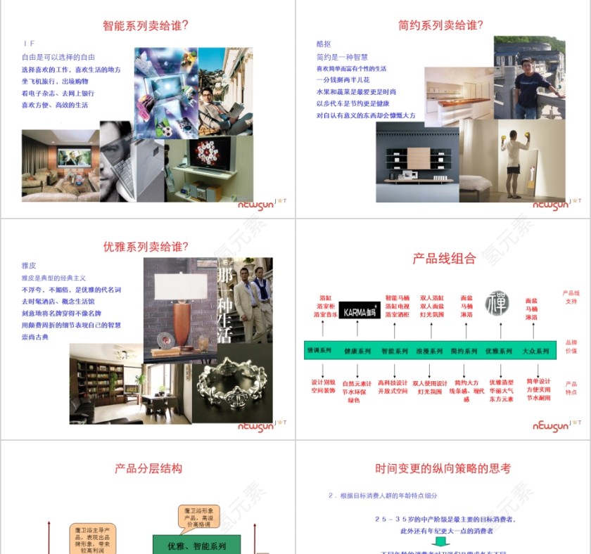 鹰卫浴产品线思考PPT第9张