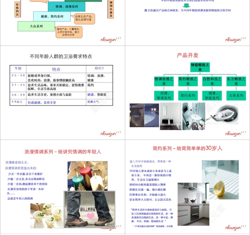 鹰卫浴产品线思考PPT第10张