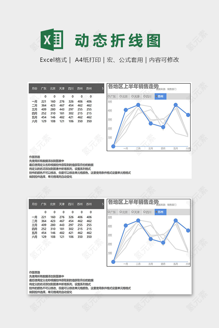 多层动态折线图