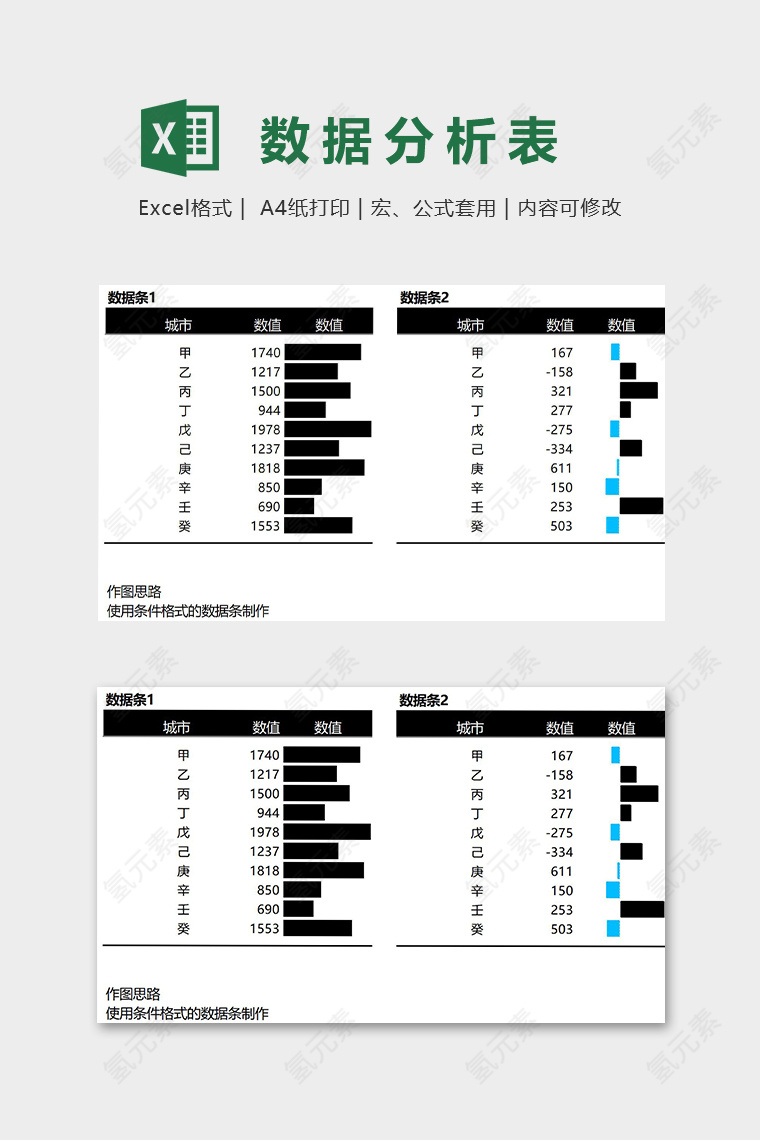 地区分类数据分析模版