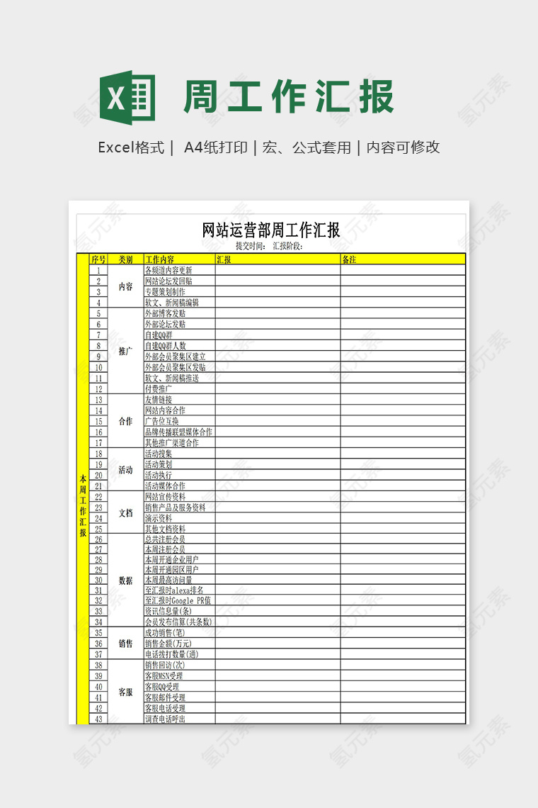 高端网站运营部周工作汇报excel模板