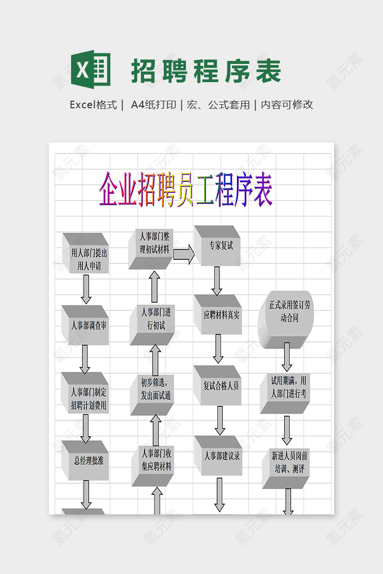 专业实用企业招聘员工程序表excel模板