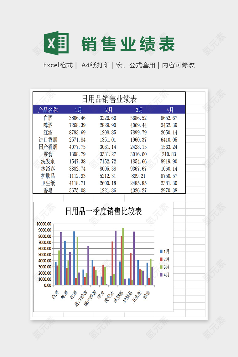 简单大方日用品销售业绩表Excel