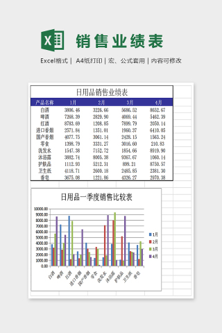 简单大方日用品销售业绩表Excel