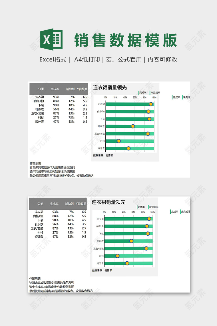 服装销售数据精美模版