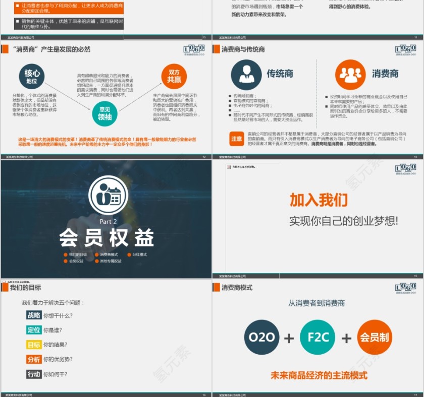新零售商业模式PPT第3张