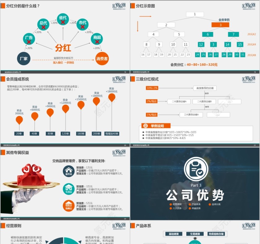 新零售商业模式PPT第4张