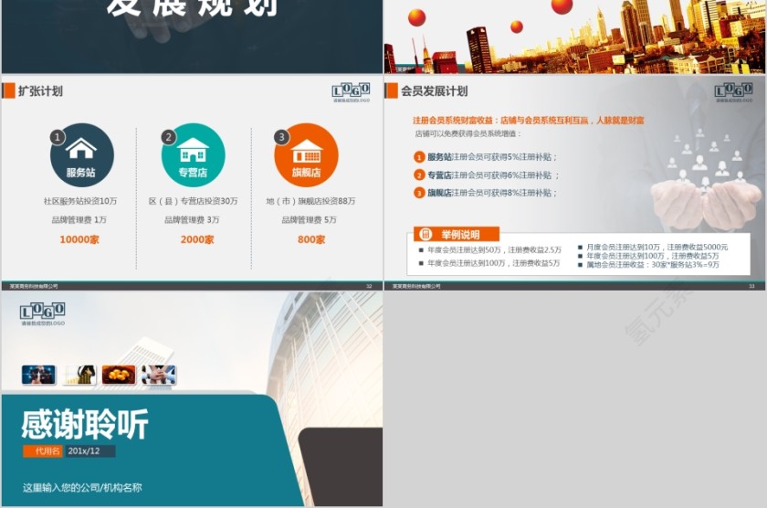 新零售商业模式PPT第6张