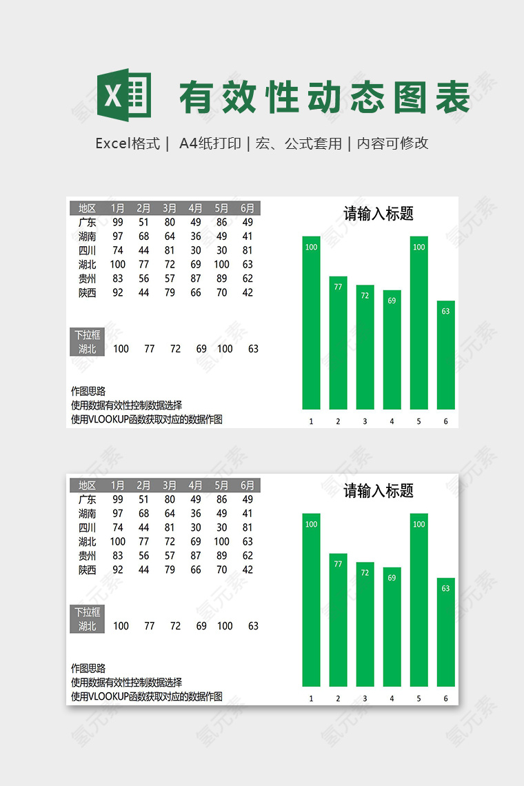 高级销售数据有效性动态图表excel模板