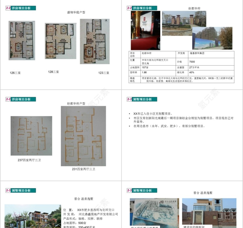 房地产市调报告PPT第11张