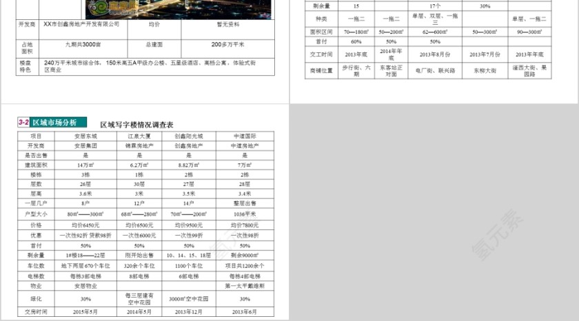 房地产市调报告PPT第14张