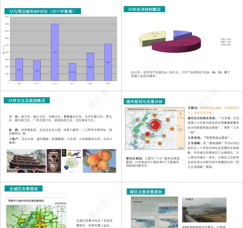 房地产市调报告PPT第3张