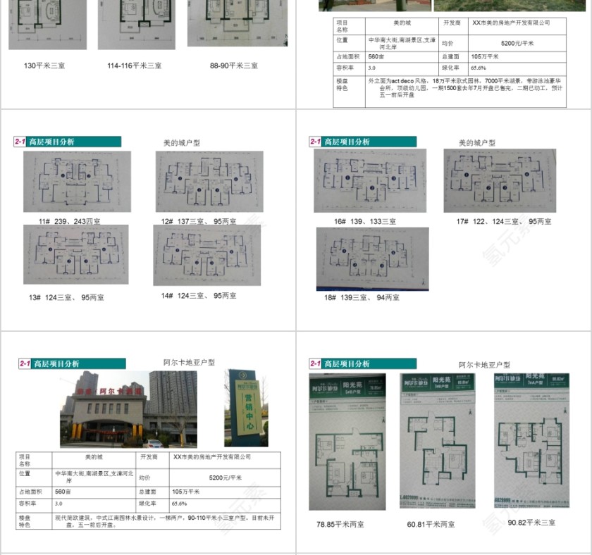 房地产市调报告PPT第6张