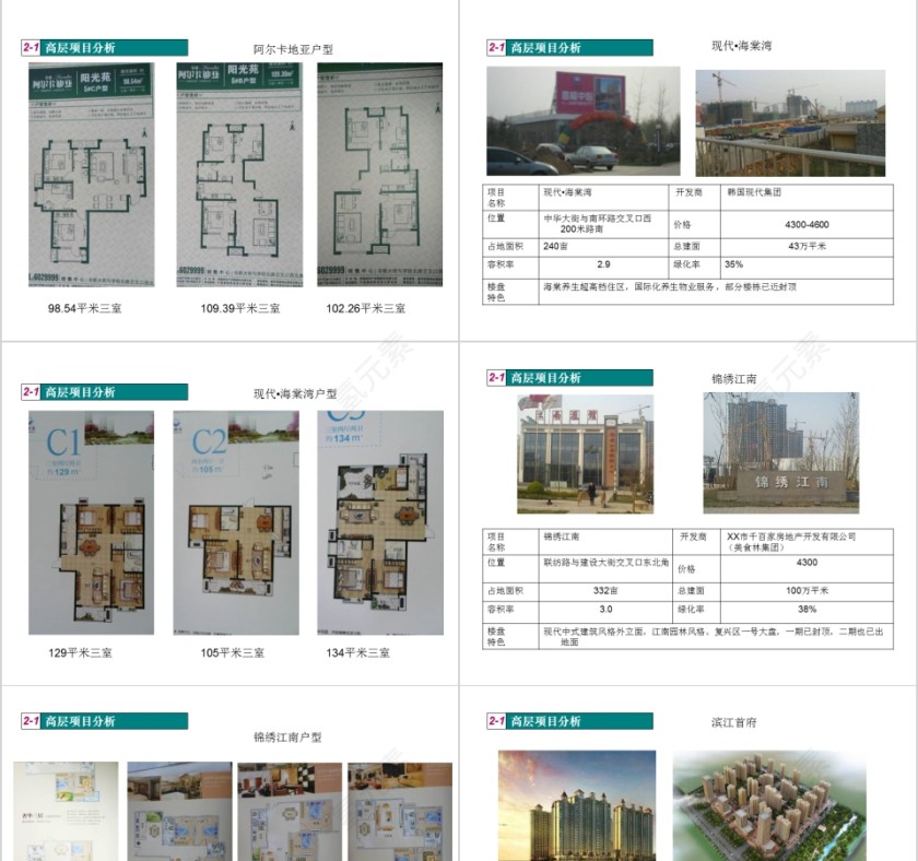 房地产市调报告PPT第7张
