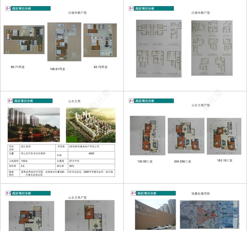 房地产市调报告PPT第9张