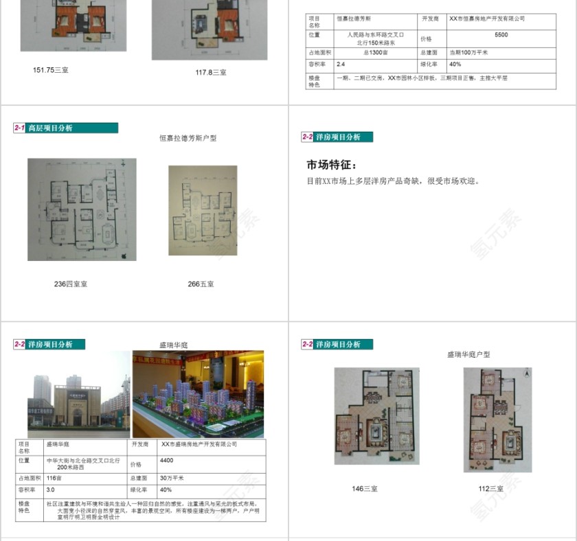 房地产市调报告PPT第10张