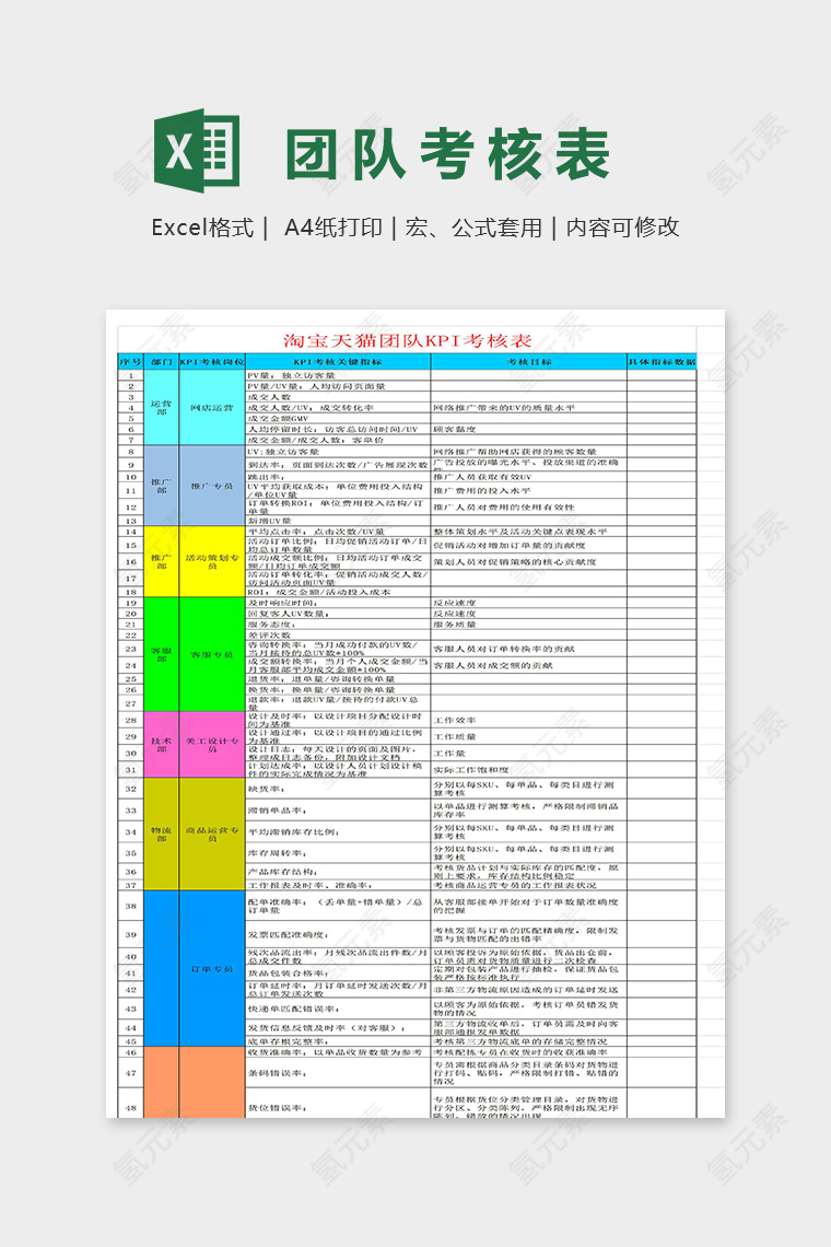 淘宝天猫团队KPI绩效考核表excel模板