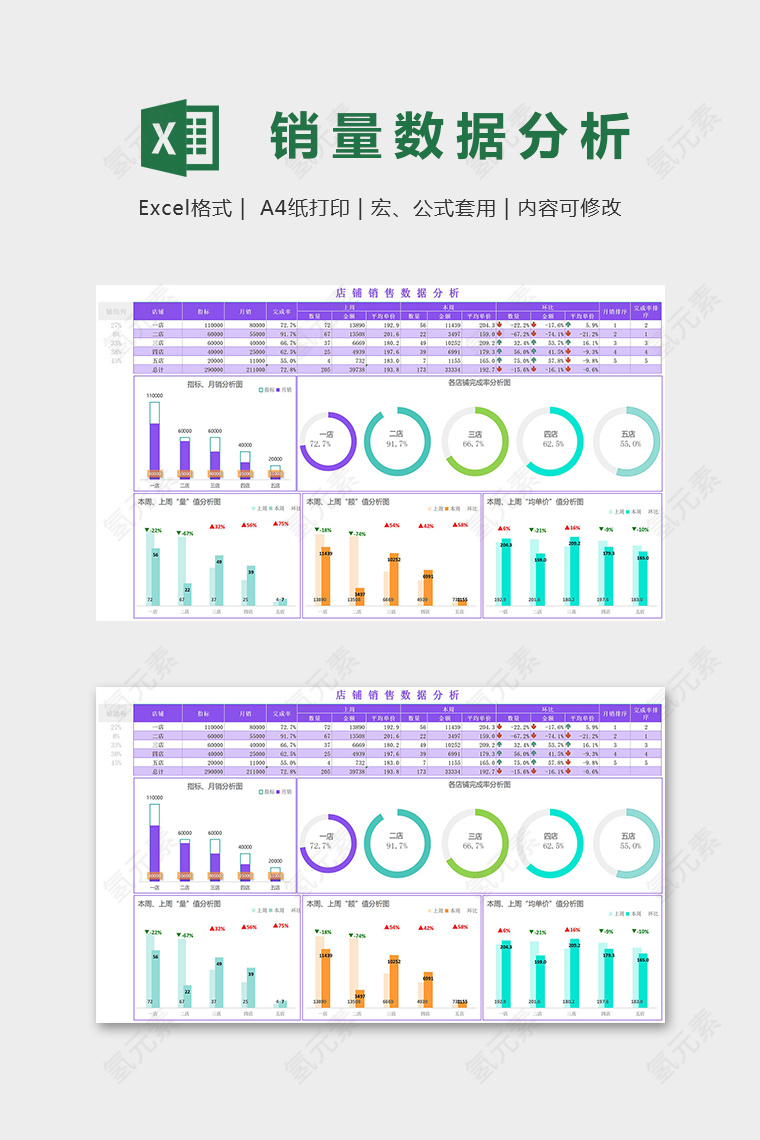 店铺销售数据分析统计表集合