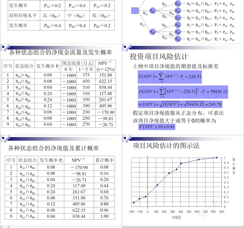 房地产投资项目财务分析报表 ppt第12张
