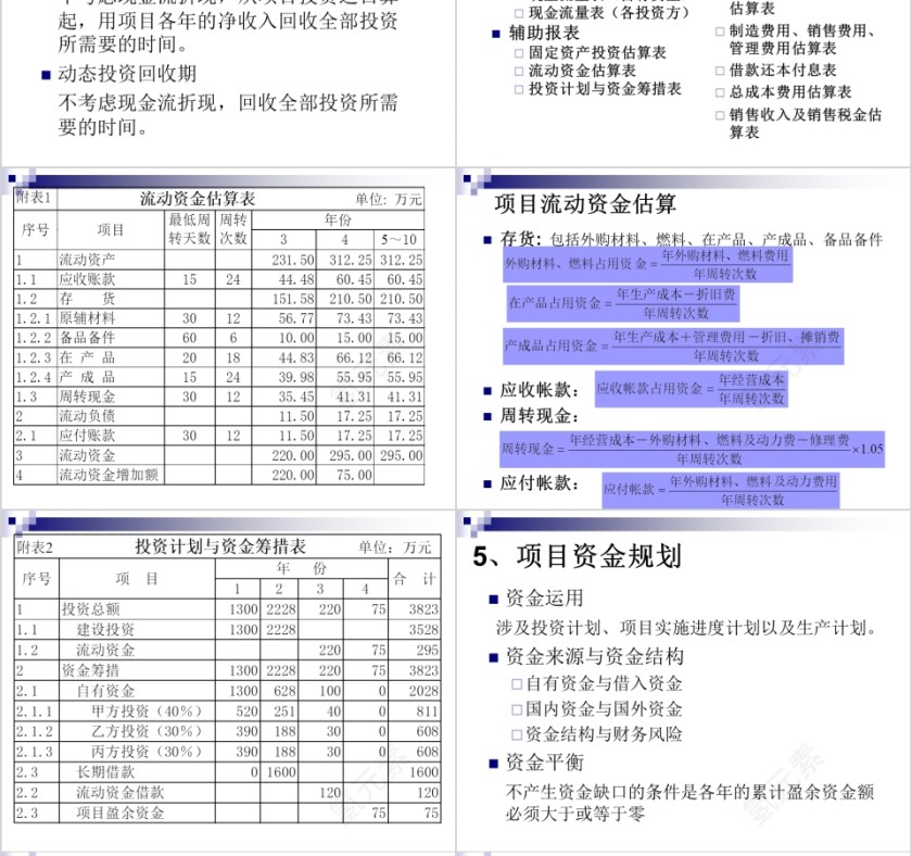 房地产投资项目财务分析报表 ppt第8张