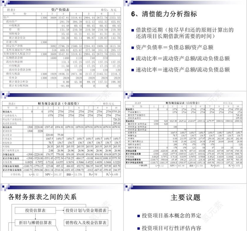 房地产投资项目财务分析报表 ppt第9张