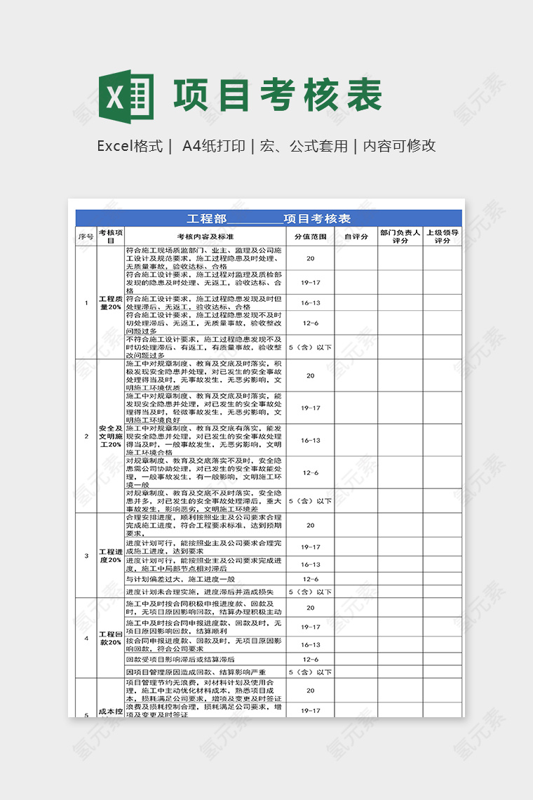 简约直观工程部项目考核表模板