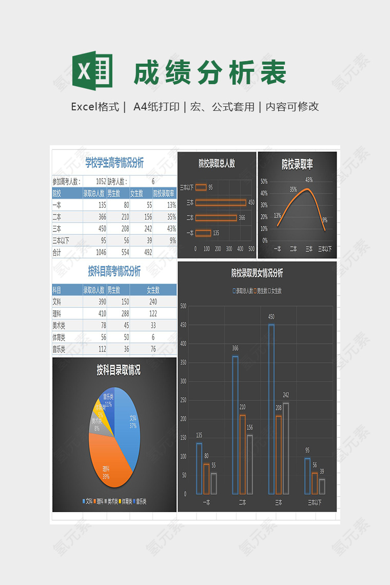 学校学生高考情况分析统计表excel模板