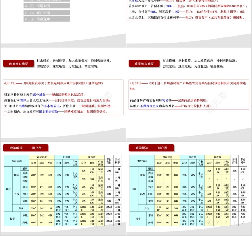 房地产营销推广计划ppt第2张