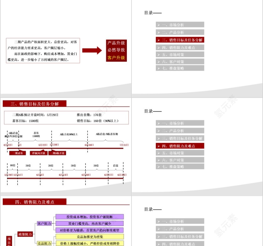 房地产营销推广计划ppt第7张