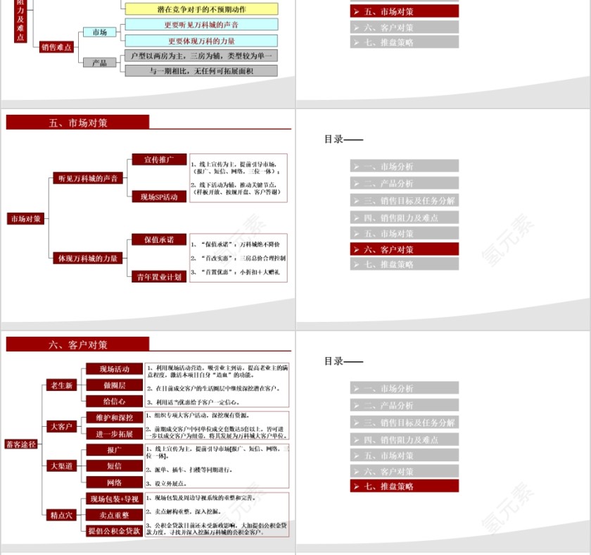 房地产营销推广计划ppt第8张