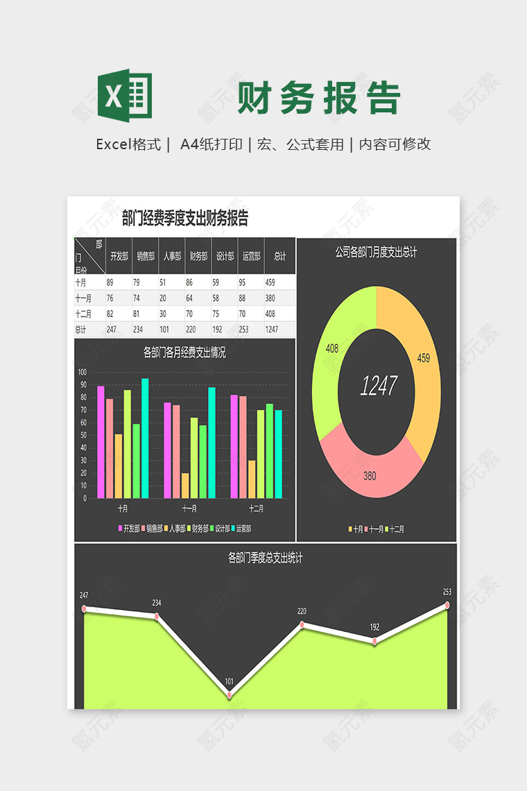 公司部门经费季度支出财务报告excel模板