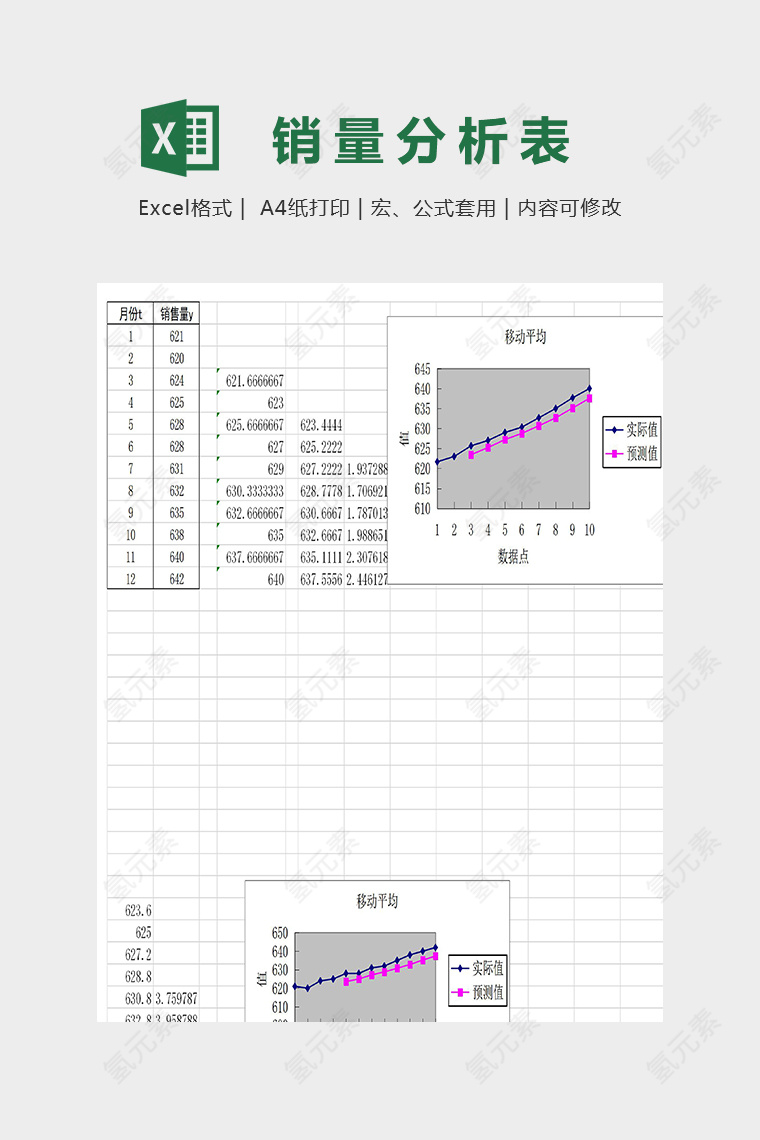 非线性回归和移动平均