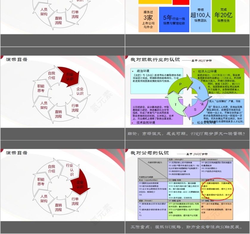 销售团队管理计划销售团队管理培训PPT模板第2张