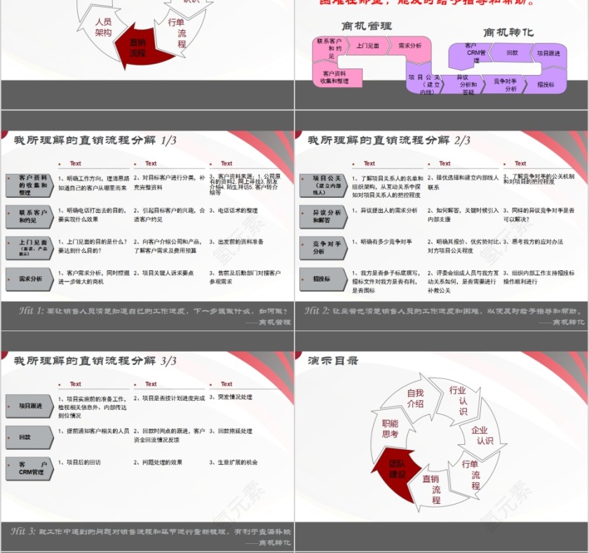 销售团队管理计划销售团队管理培训PPT模板第4张