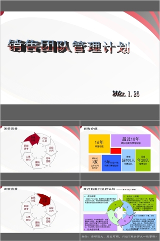 销售团队管理计划销售团队管理培训PPT模板