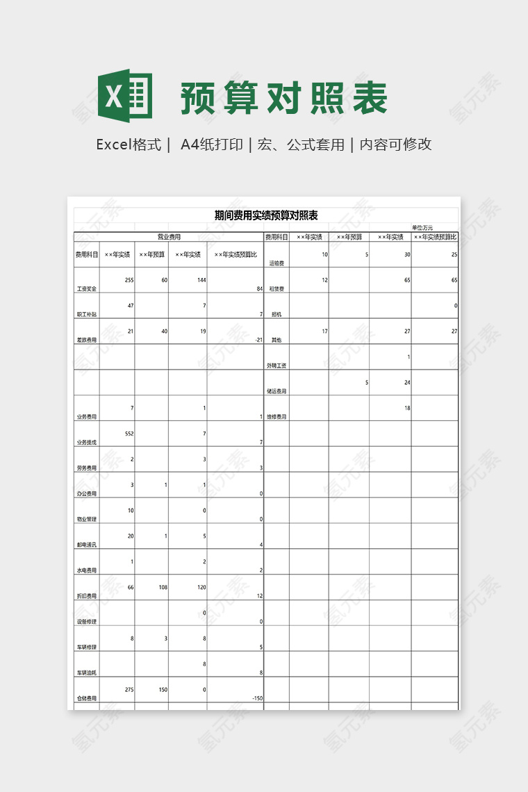 期间费用实绩预算对照表excel模板