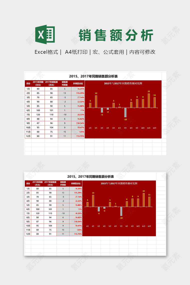 高级红色产品年度同期销售额分析图表excel模板