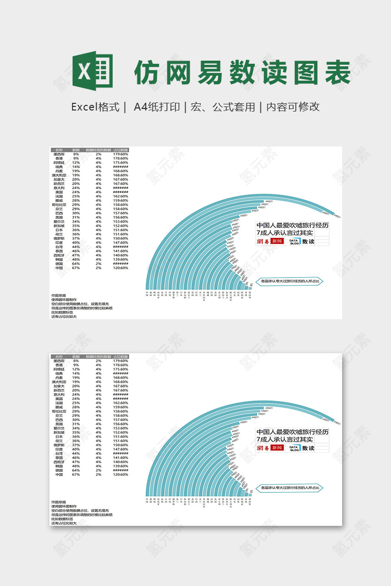 数据可视化工具仿网易数读图表excel模板