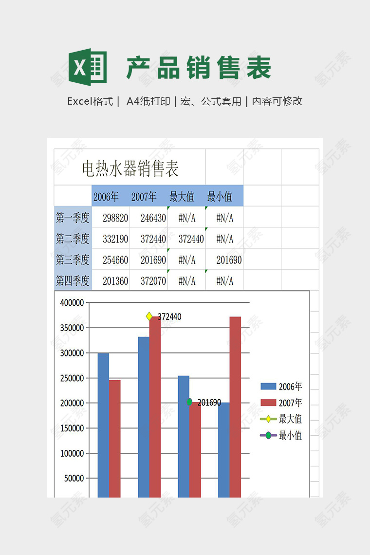 电热水器销售表