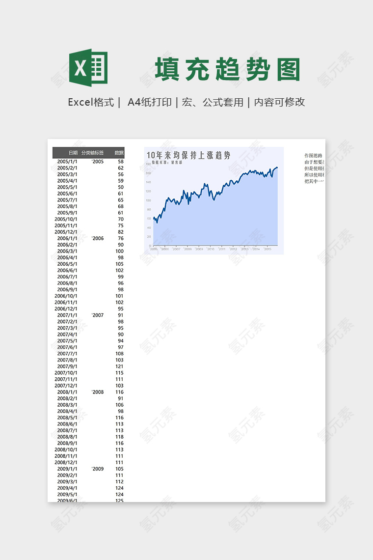 数据可视化工具纯色填充趋势图表excel模板