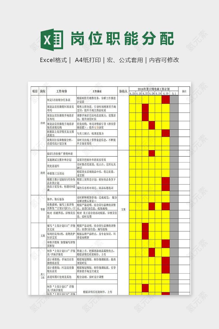 电商周计划表岗位职能分配表上架规划表合集excel模板