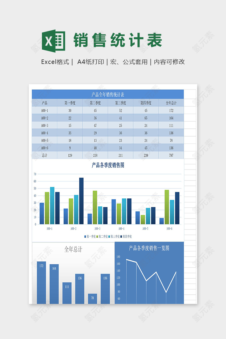 公司商店产品全年销售统计表模版