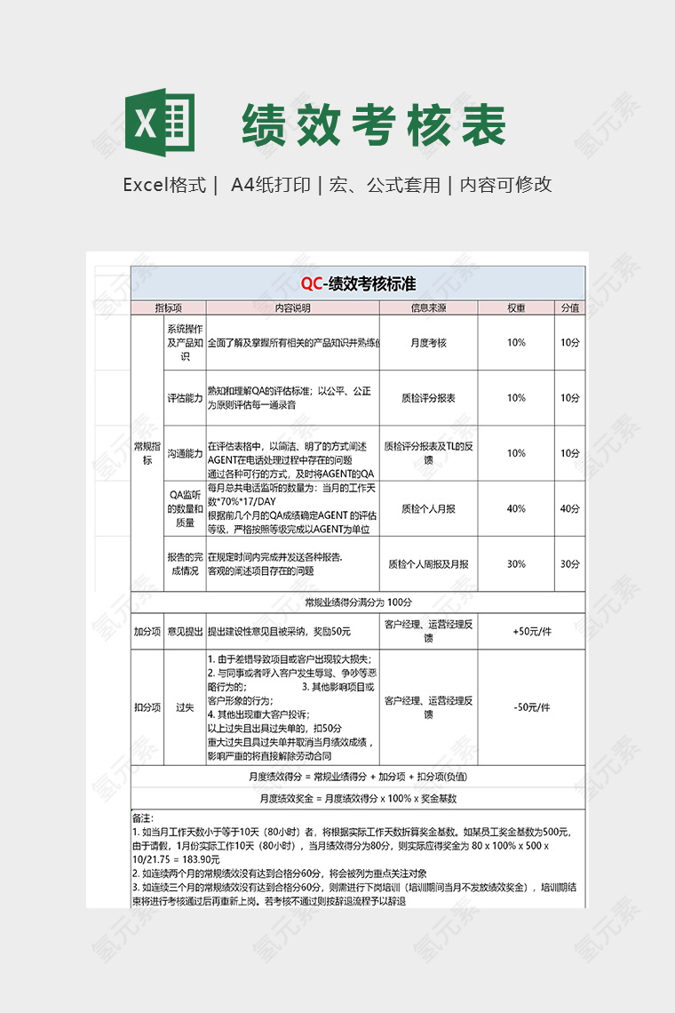 QC质量检验绩效考核表模版